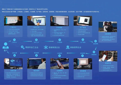 蜂巢工廠 AII成員攜手打造國內(nèi)首個(gè)工業(yè)iPaaS產(chǎn)品，加速裝備制造業(yè)工業(yè)互聯(lián)網(wǎng)發(fā)展