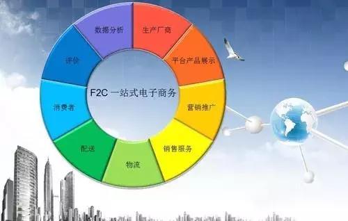 互聯(lián)網(wǎng)銷售 連接、服務(wù)與價(jià)值的全新詮釋